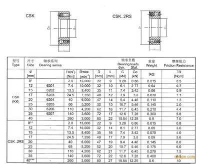 厂家生产单向轴承CSK10-常州仁本轴承厂