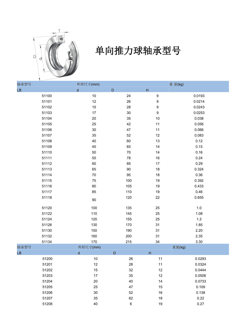 单向推力球轴承型号对照表