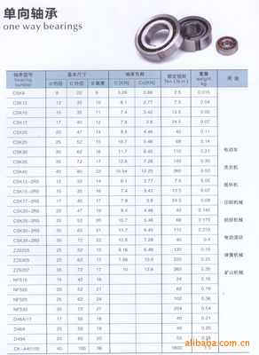 供应新昌广益单向轴承 高品质单向轴承(图)图片,供应新昌广益单向轴承 高品质单向轴承(图)图片大全,新昌县广益轴承厂-10-