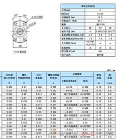 青岛销售日本thk丝杆bnk1404大量库存