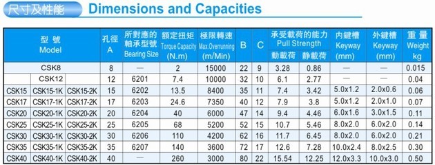 济南供应单向轴承(凸轮离合器)CSK20 - 济南供应单向轴承(凸轮离合器)CSK20厂家 - 济南供应单向轴承(凸轮离合器)CSK20价格 - 济南敏硕机械贸易 - 