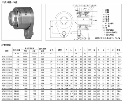 【TSUBAKI单向轴承,椿本超越离合器MZEU12(K),TSUBAKI轴承,椿本轴承 】_TSUBAKI单向轴承,椿本超越离合器MZEU12(K),TSUBAKI轴承,椿本轴承 价格_TSUBAKI单向轴承,椿本超越离合器MZEU12(K),TSUBAKI轴承,椿本轴承 厂家-中华轴承网