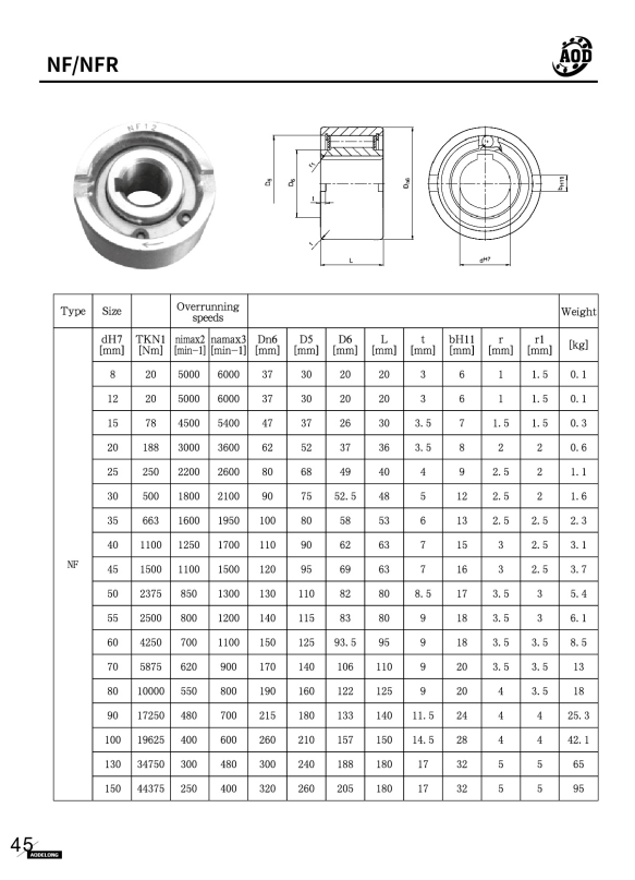 nf8单向轴承,nf12单向离合器,nf15超越离合器,nf20逆止器,nf25品牌aod