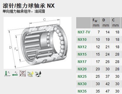 【NX20 滚针 推力球轴承 机械轴承 印刷机轴承】价格,厂家,图片,滚动轴承,深圳市百斯达机械-