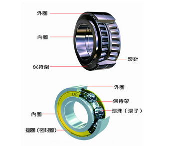 单向轴承工作原理详解