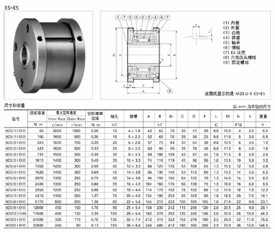 TSUBAKI单向轴承与椿本超越离合器MZEU12(K)的专业解析